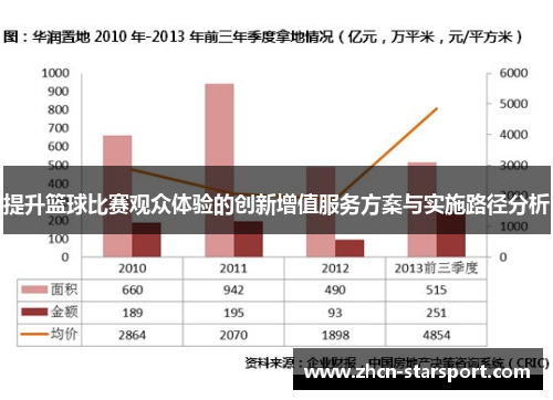 提升篮球比赛观众体验的创新增值服务方案与实施路径分析