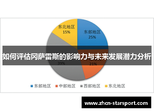 如何评估冈萨雷斯的影响力与未来发展潜力分析