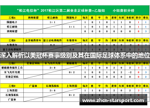 深入解析以美冠杯赛事级别及其在国际足球体系中的地位