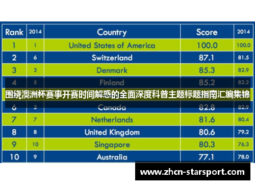 围绕澳洲杯赛事开赛时间解惑的全面深度科普主题标题指南汇编集锦